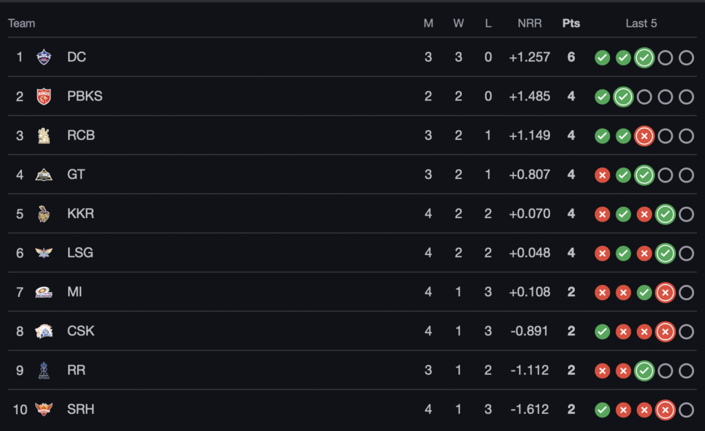 IPL
